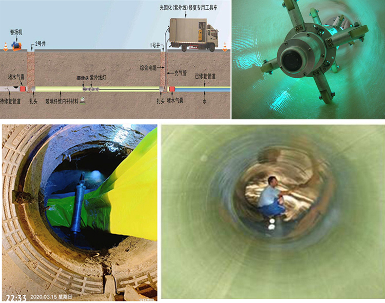 黑水UV-CIPP内衬修复