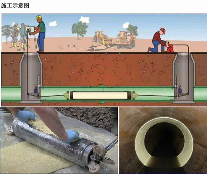 黑水管道局部点状修复